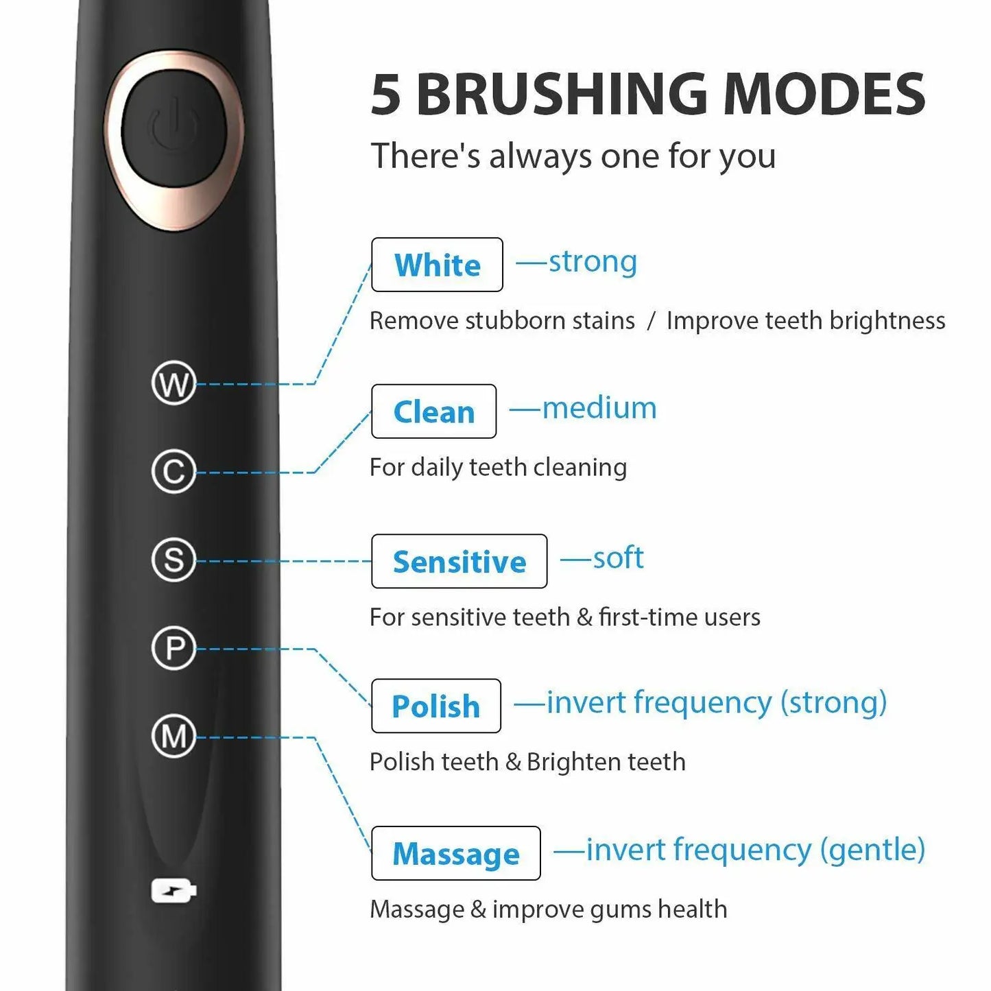 Sonic Electric Rechargeable Toothbrush