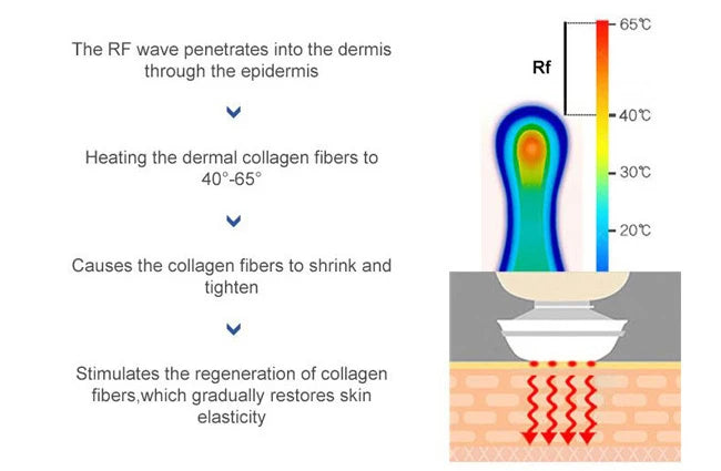 Multi-functional Anti-aging Skincare Machine