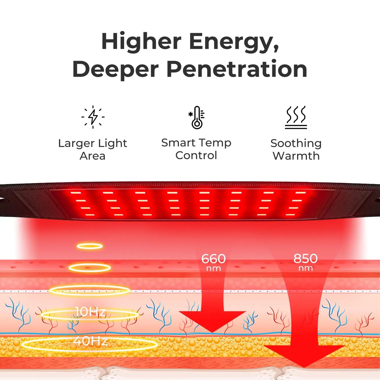 Red Light Infrared Therapy Facial Belt