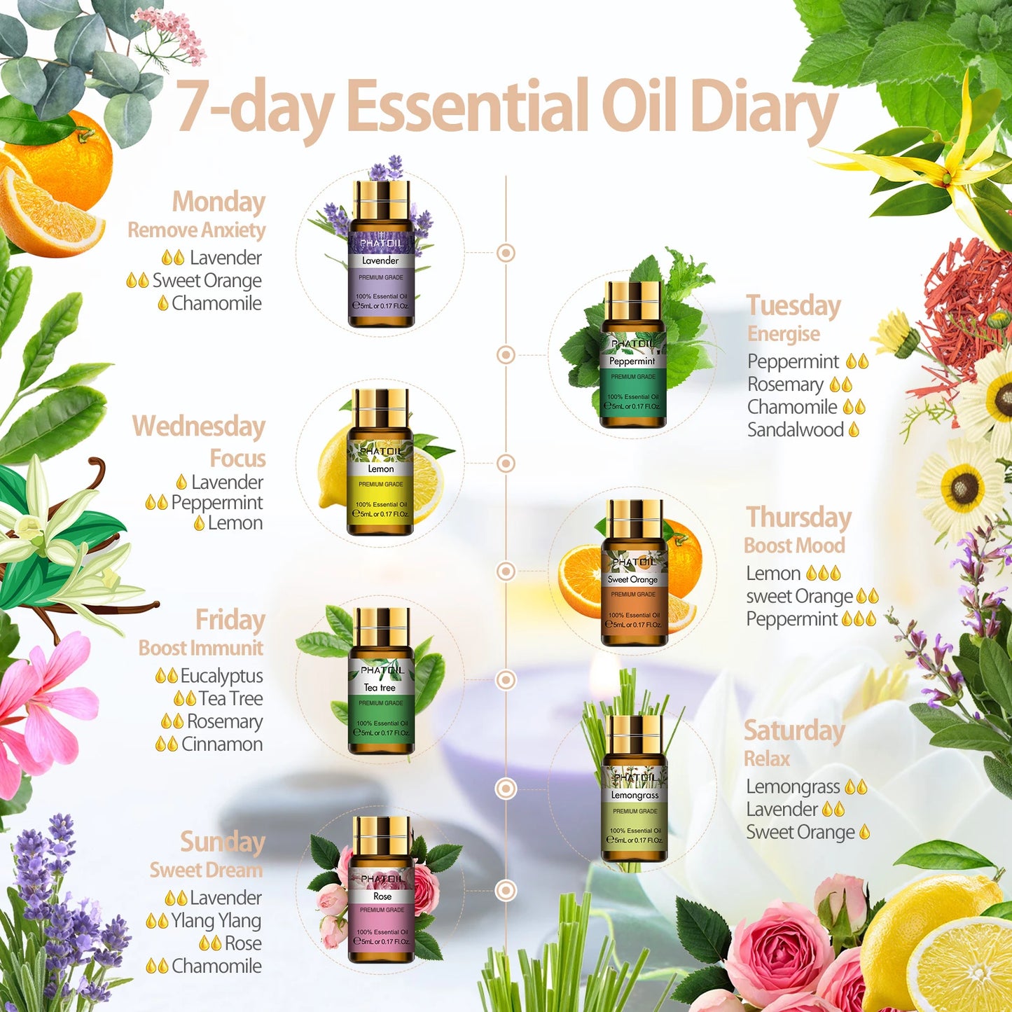 Diary of Essential Oils