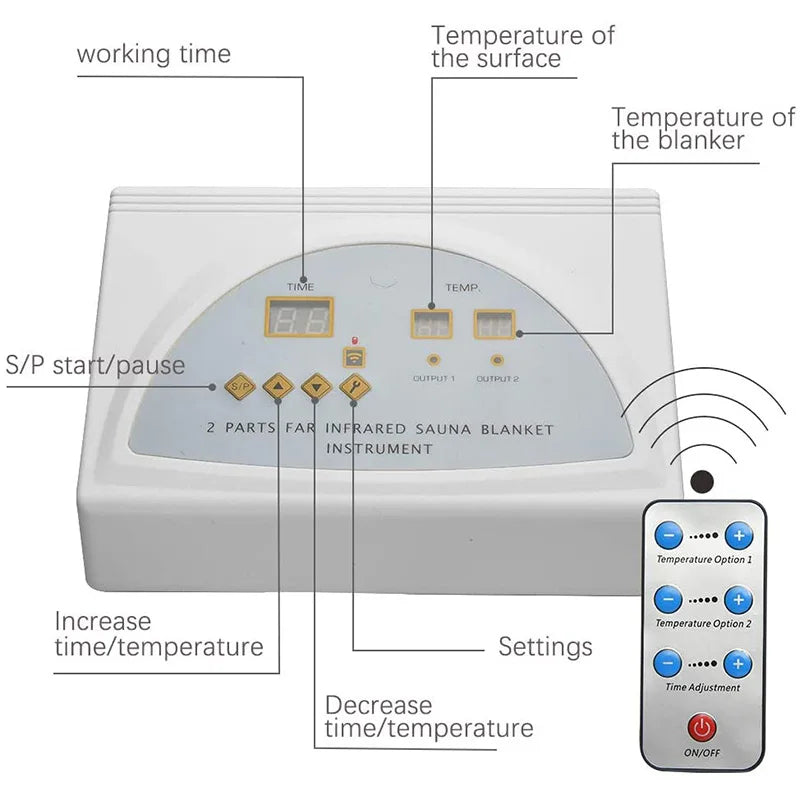 Digital Infrared Blanket