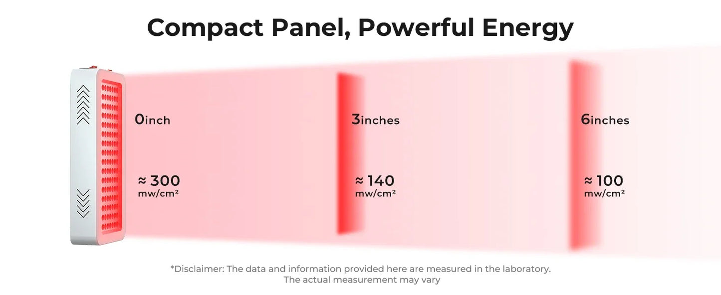 Red Light Therapy Panel Lamp