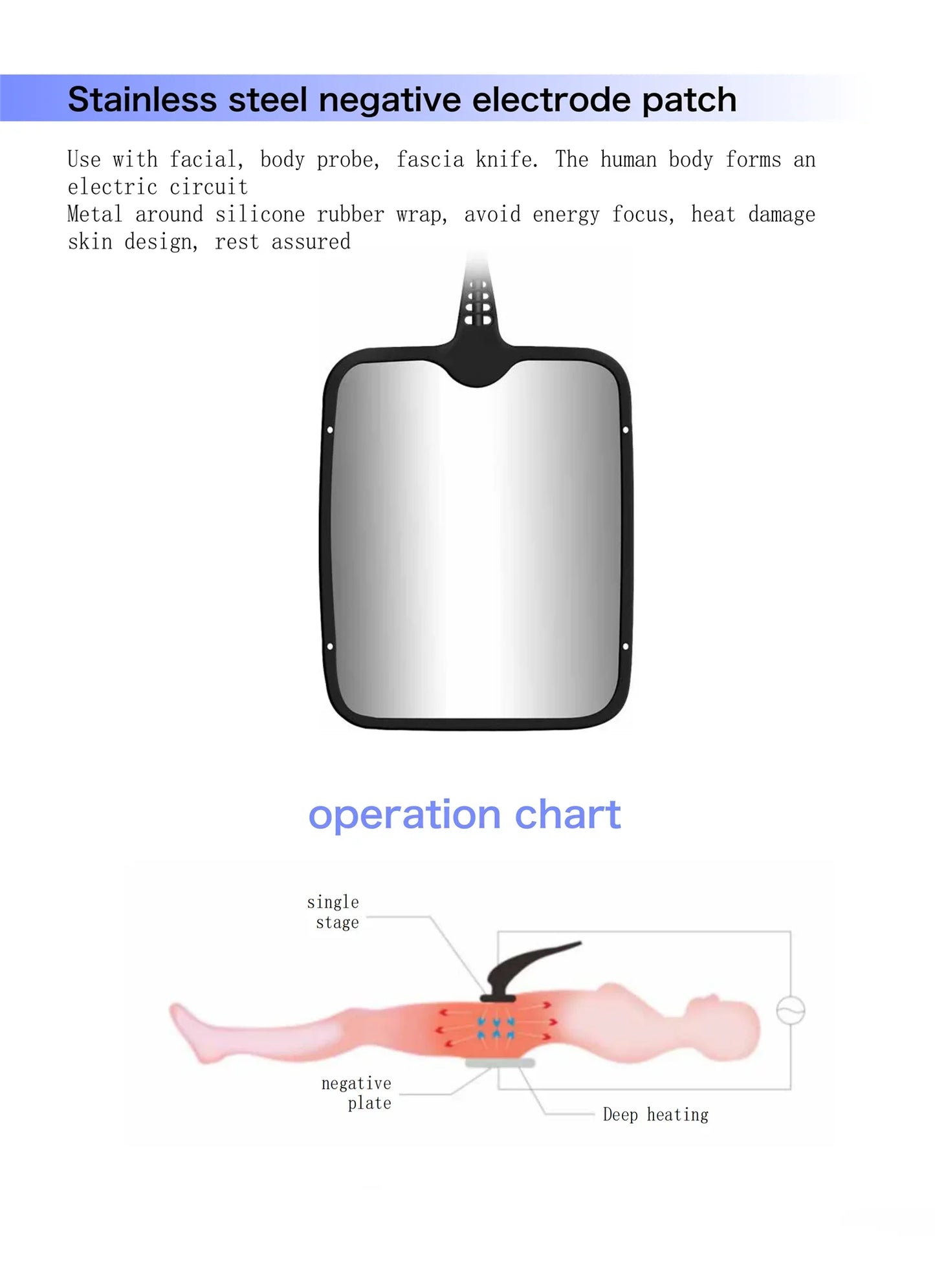 Portable Multi-dimensional Body Sculptor